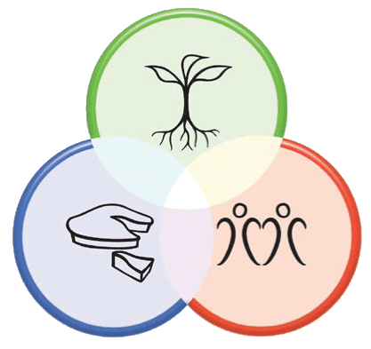 Etička načela permakulture